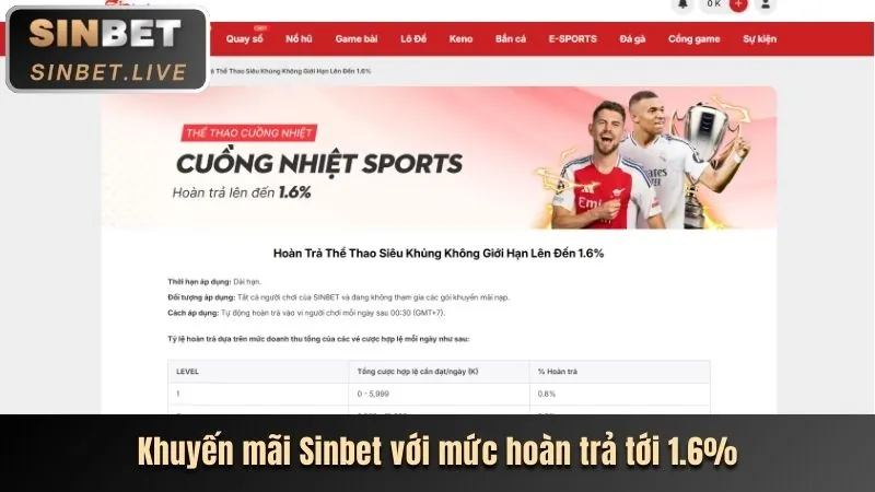 Thế giới slot game và jackpot hấp dẫn tại Sinbet zt9398.net